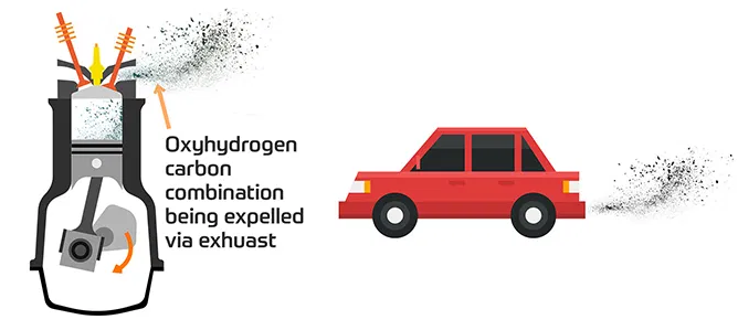 The Benefits 3 carbon cleaning works 1